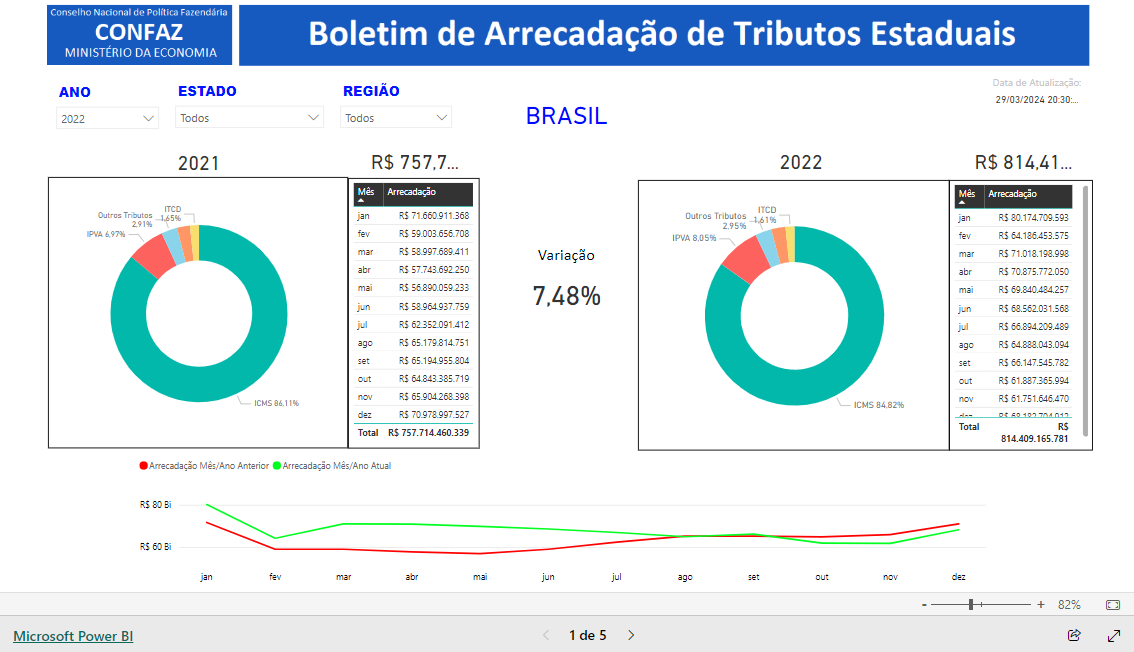 Imagem do relatório