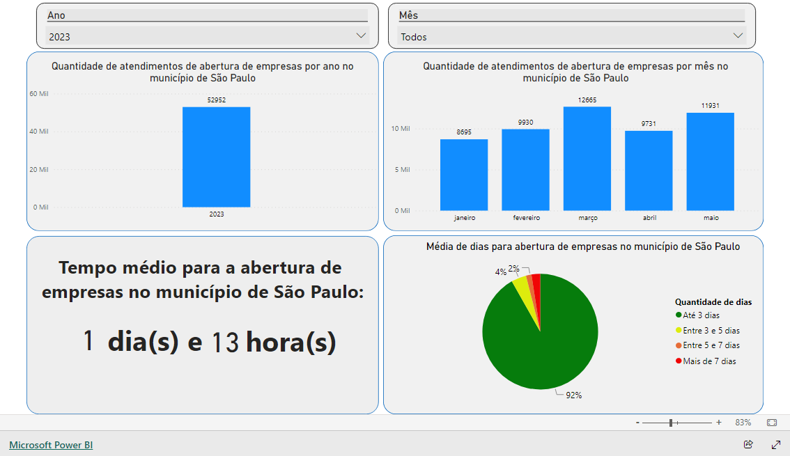 Imagem do relatório