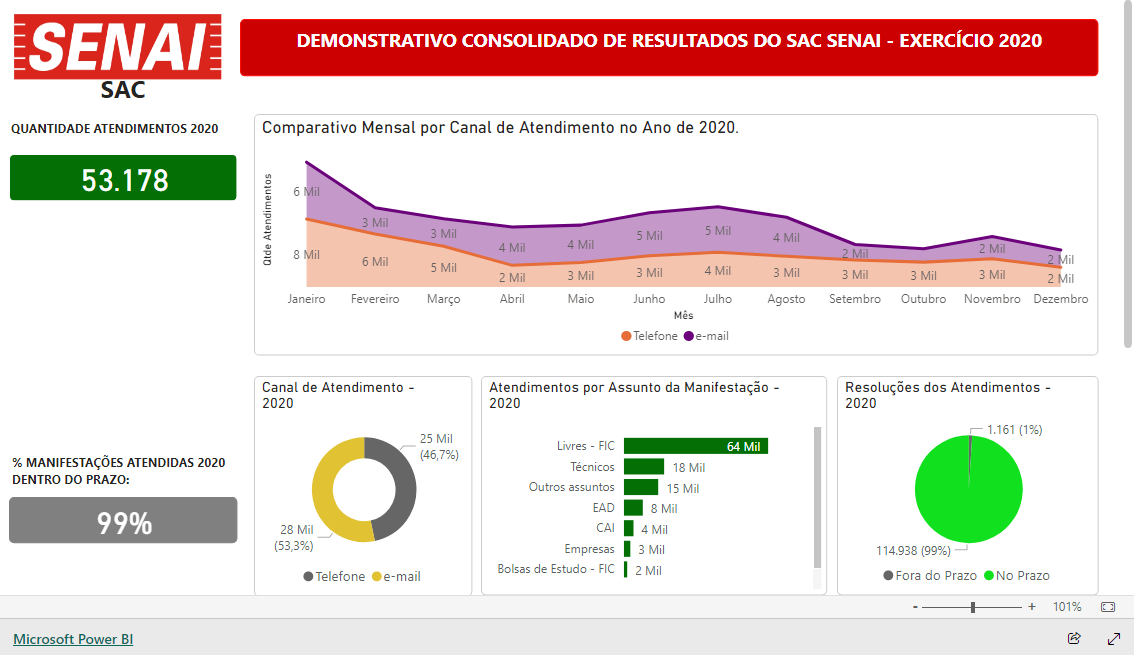 Imagem do relatório