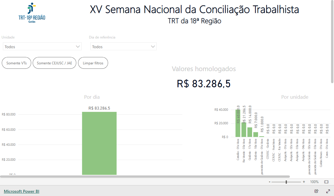 Imagem do relatório