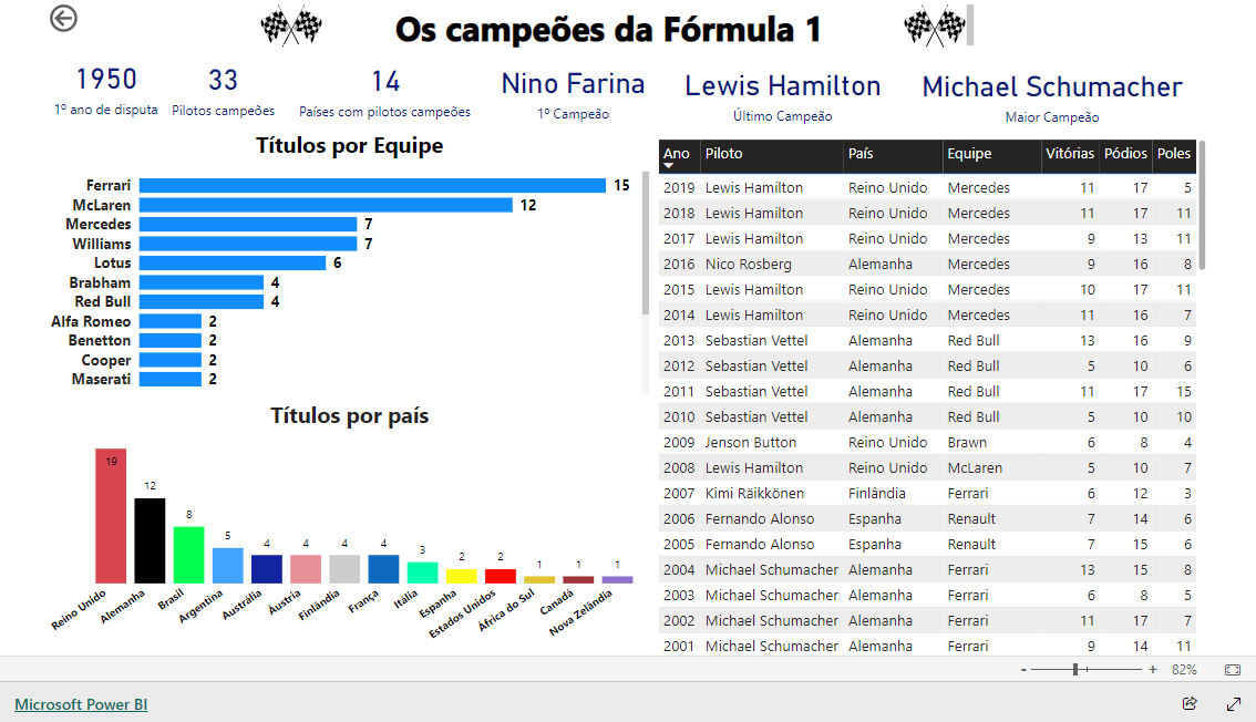 Imagem do relatório