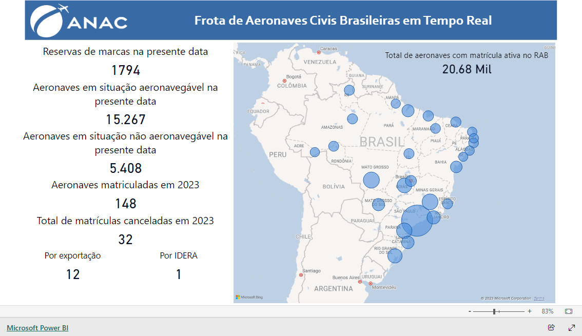 Imagem do relatório