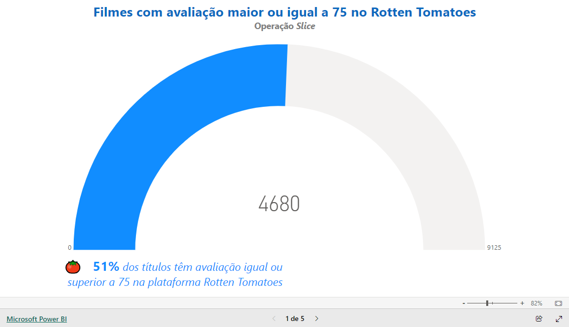 Imagem do relatório