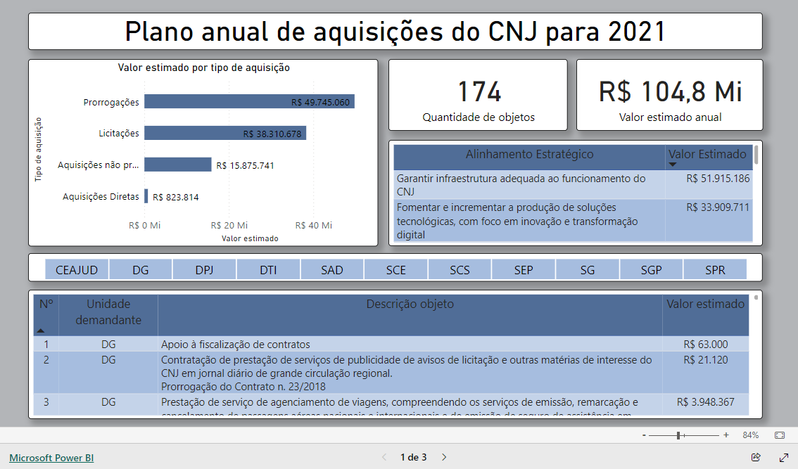 Imagem do relatório