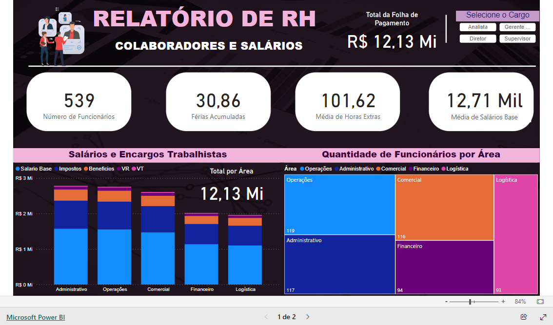 Imagem do relatório