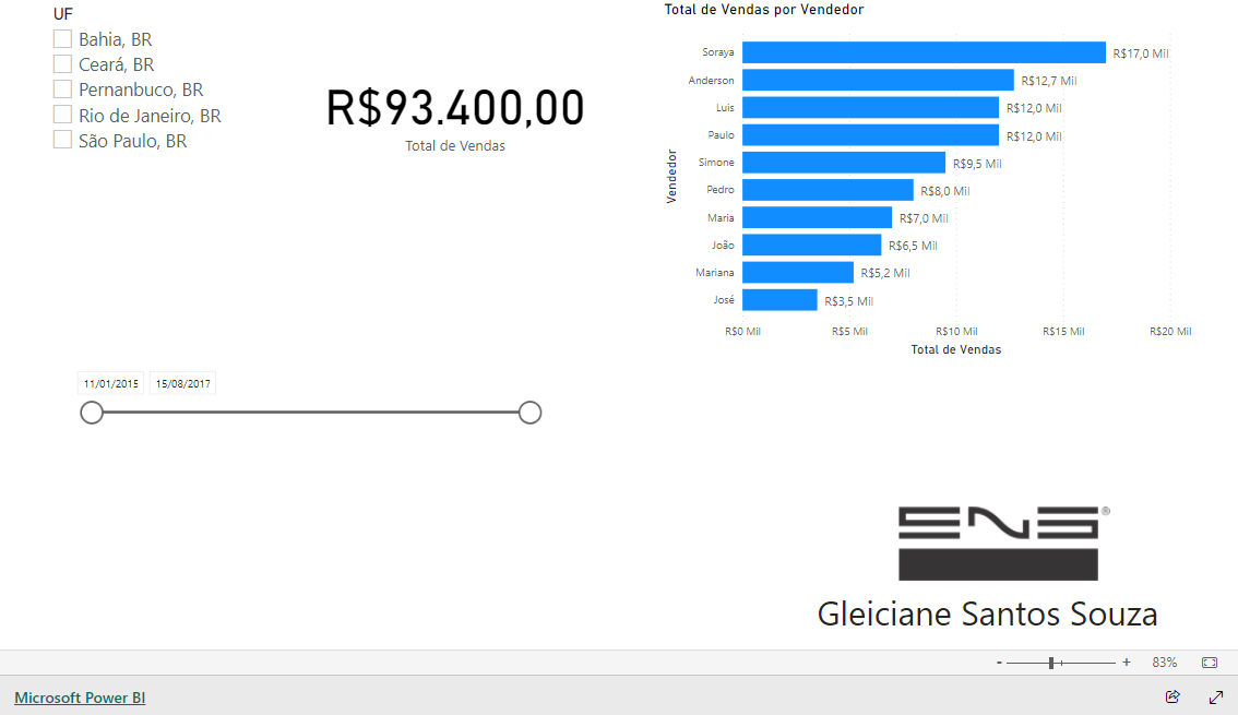 Imagem do relatório