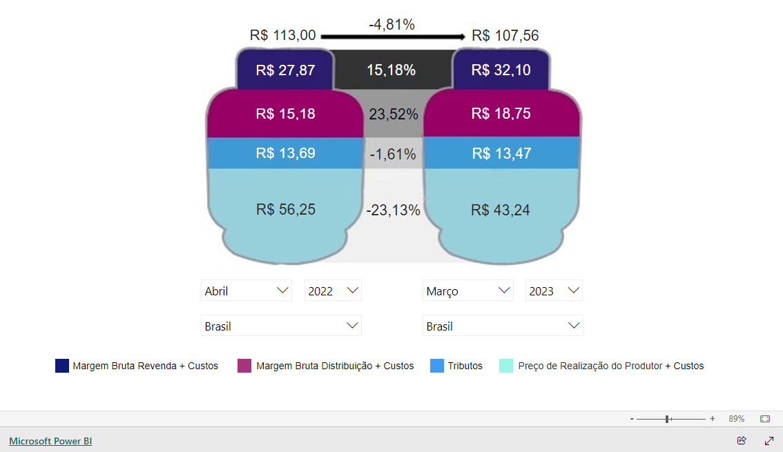 Imagem do relatório