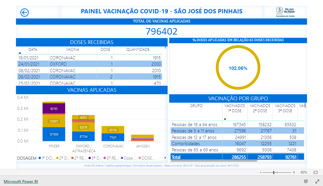 Imagem do relatório