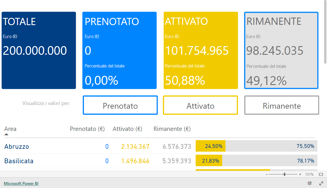 Imagem do relatório