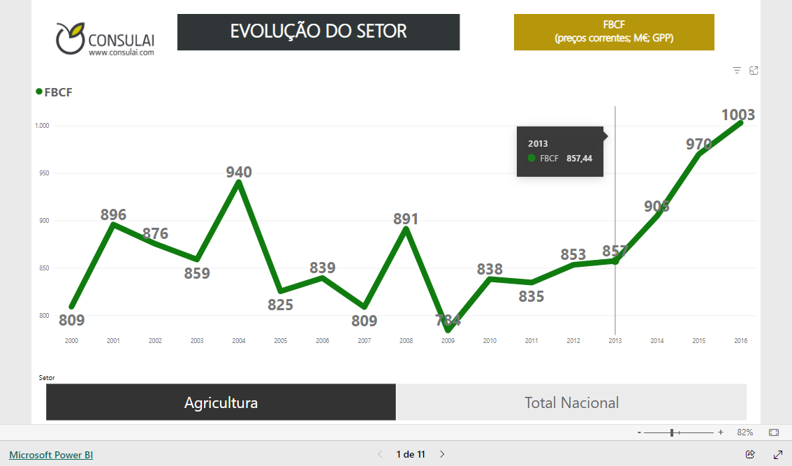 Imagem do relatório