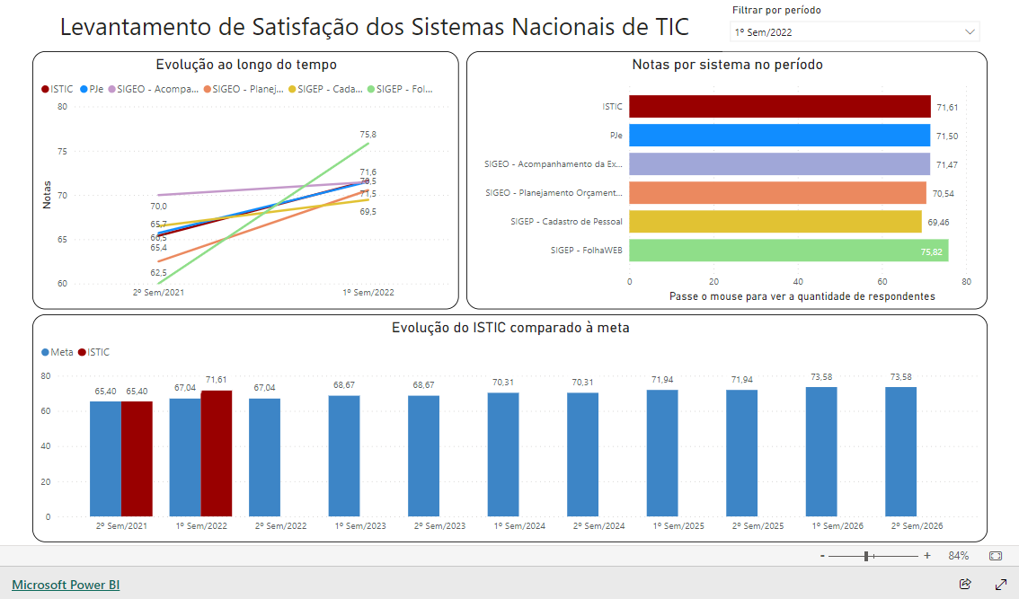 Imagem do relatório