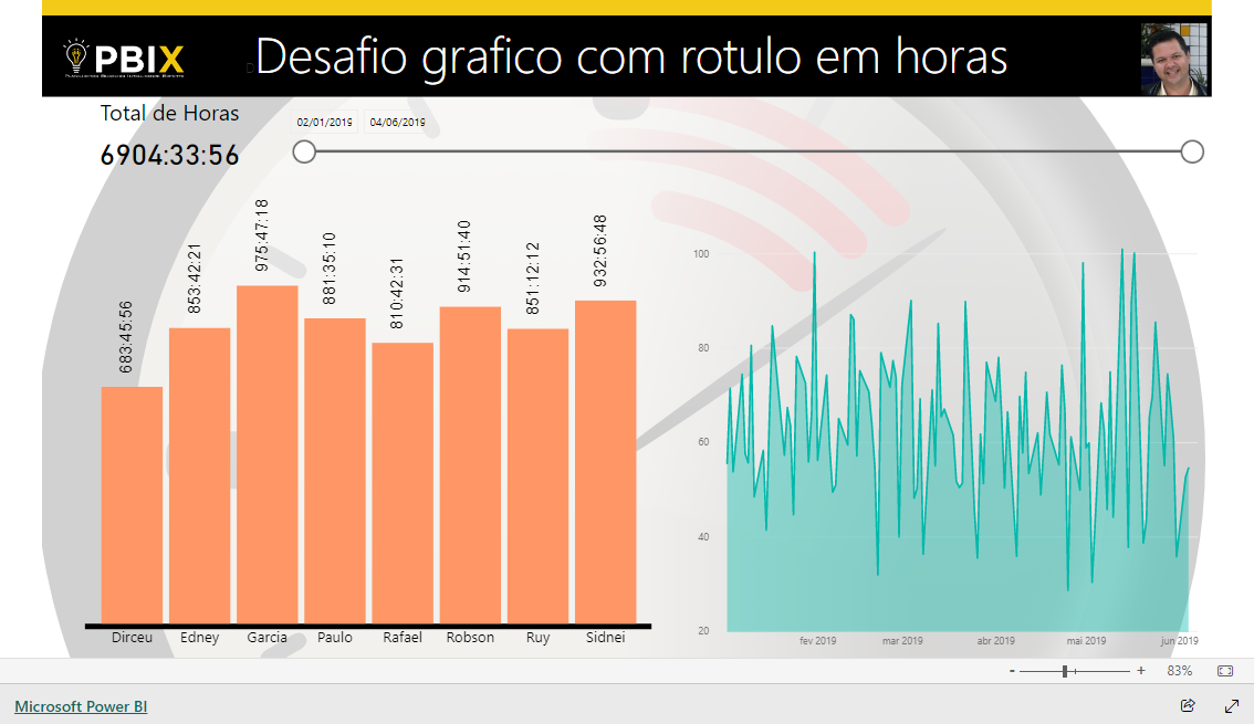 Imagem do relatório