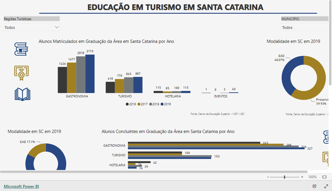 Imagem do relatório