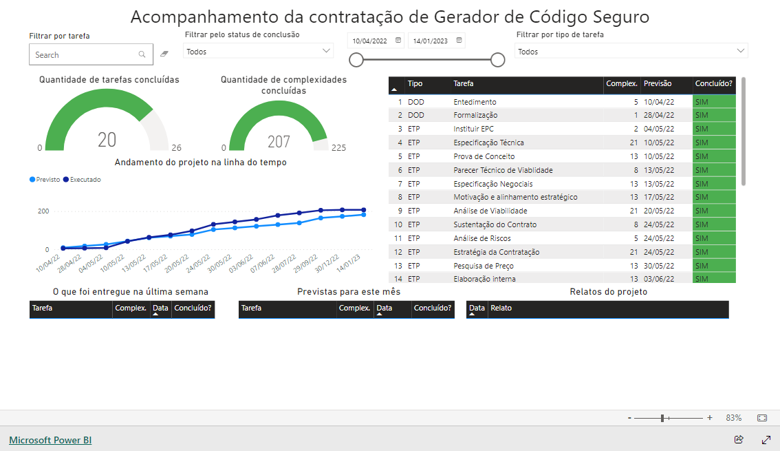 Imagem do relatório