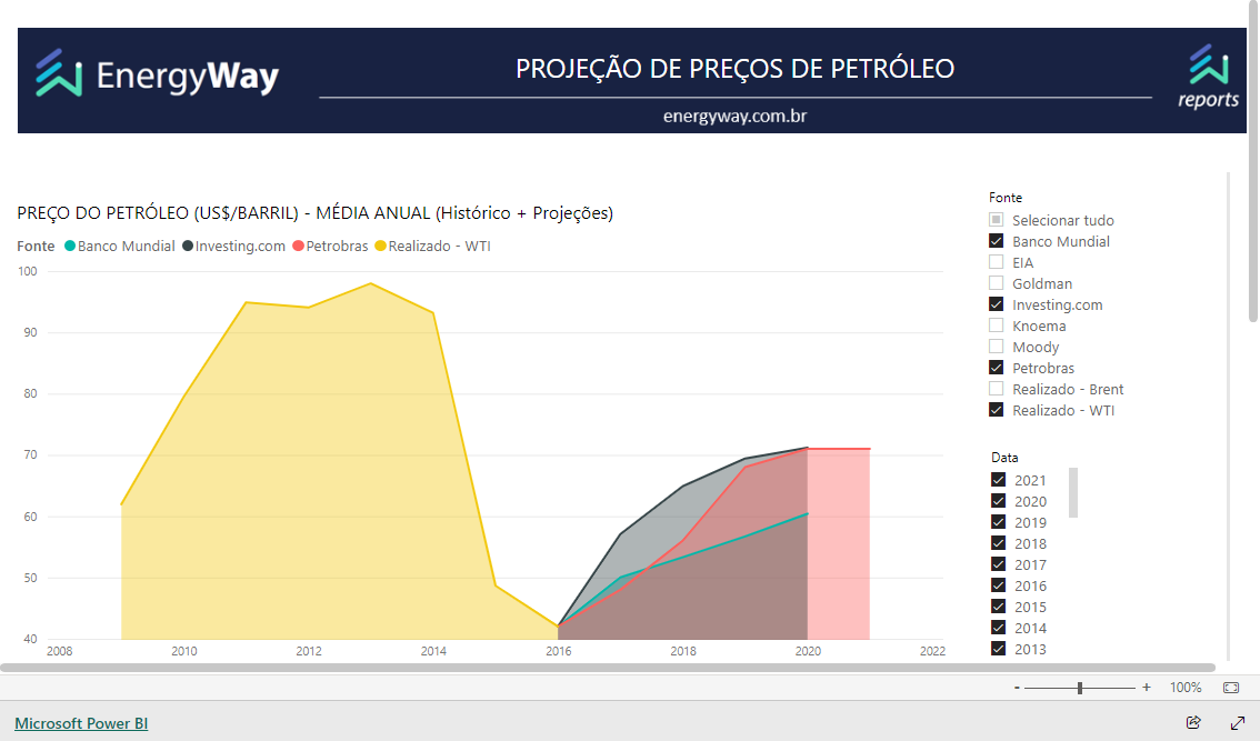 Imagem do relatório