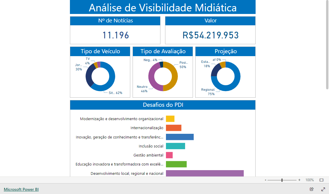 Imagem do relatório