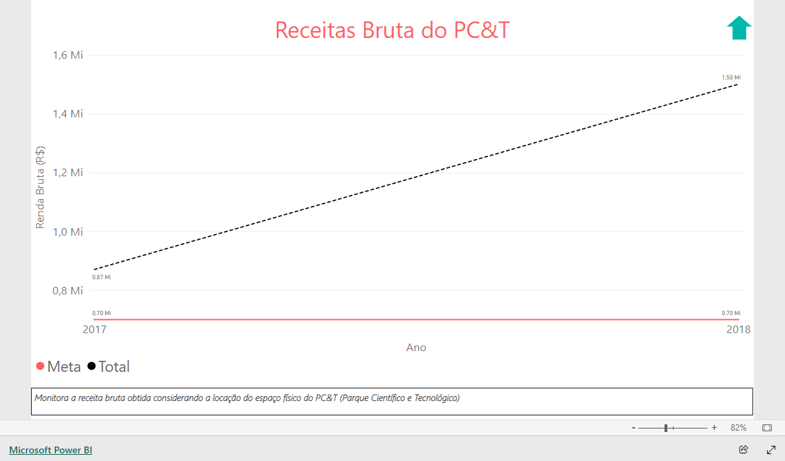 Imagem do relatório