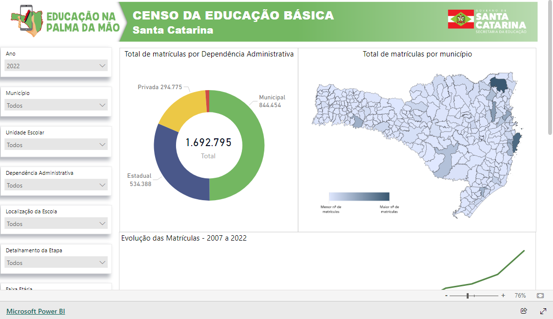 Imagem do relatório