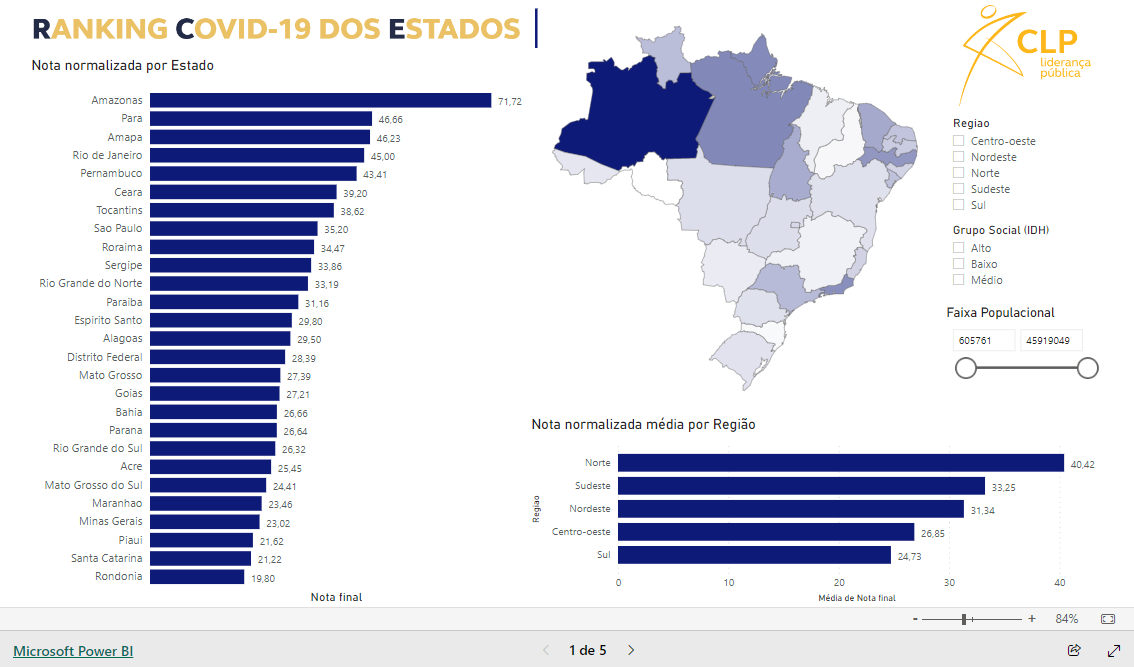 Imagem do relatório