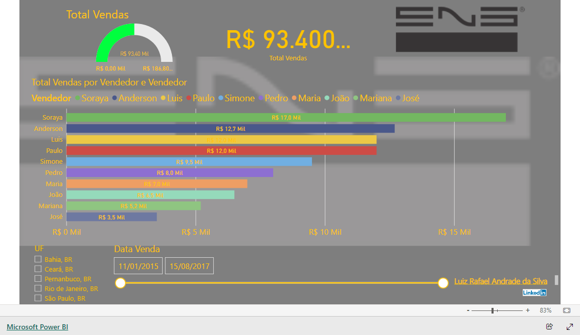 Imagem do relatório