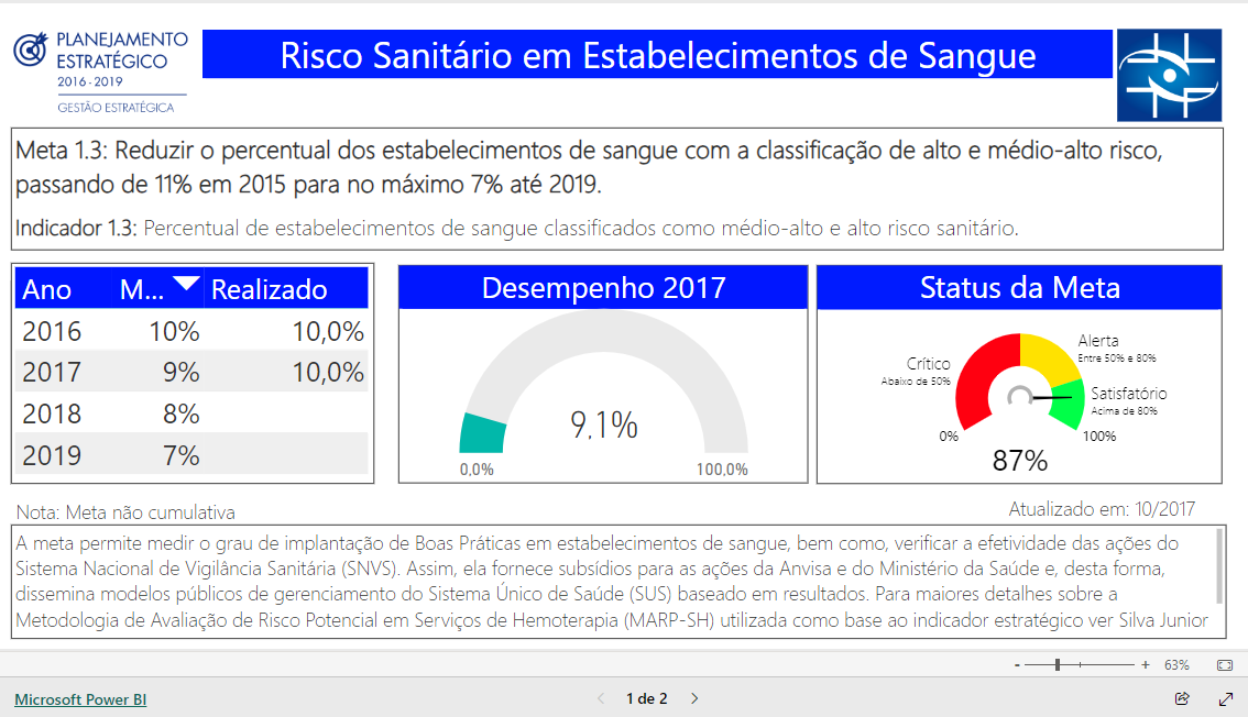 Imagem do relatório