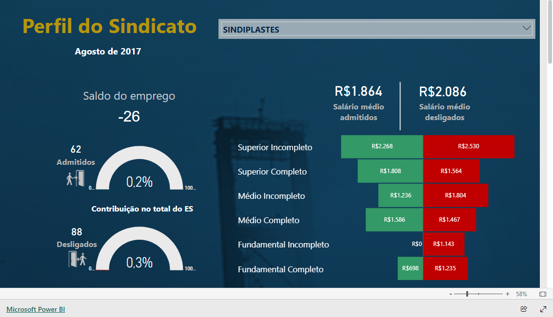 Imagem do relatório