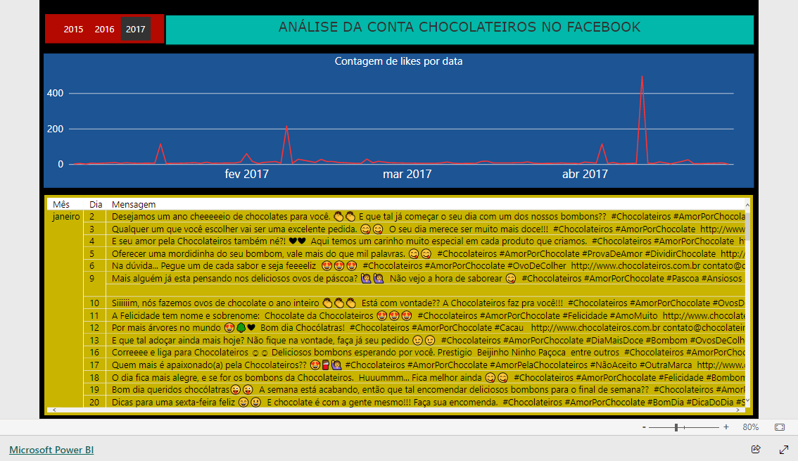 Imagem do relatório