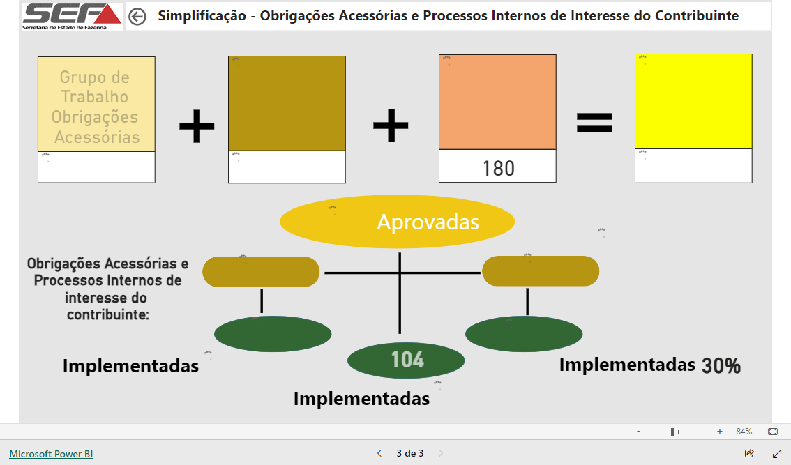 Imagem do relatório