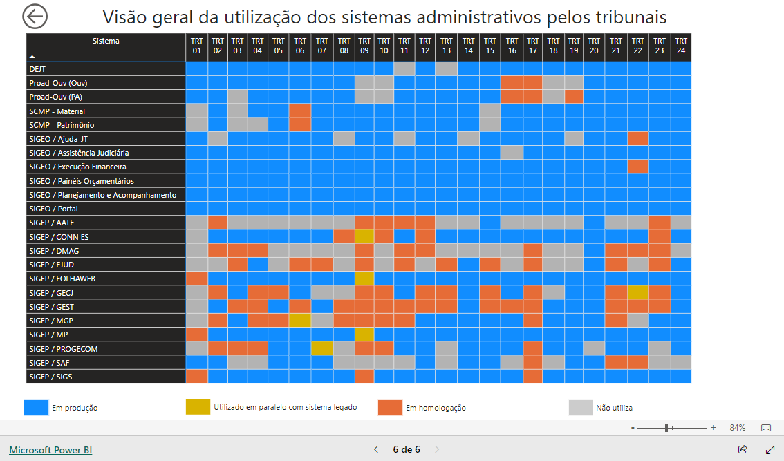 Imagem do relatório