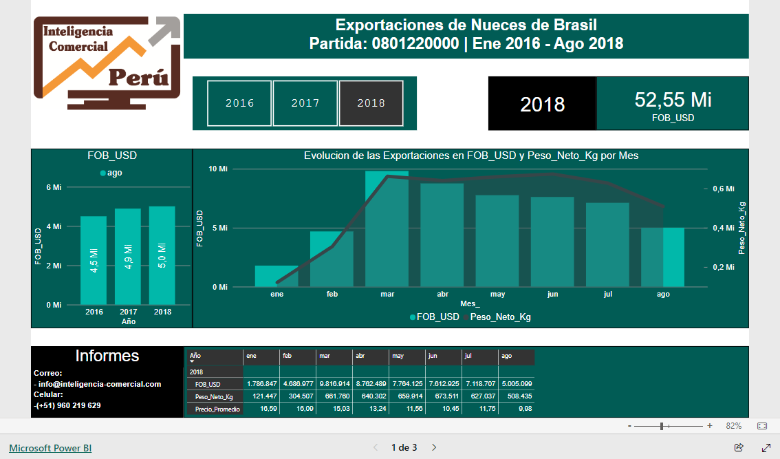 Imagem do relatório