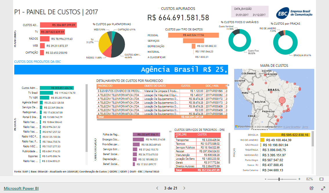 Imagem do relatório