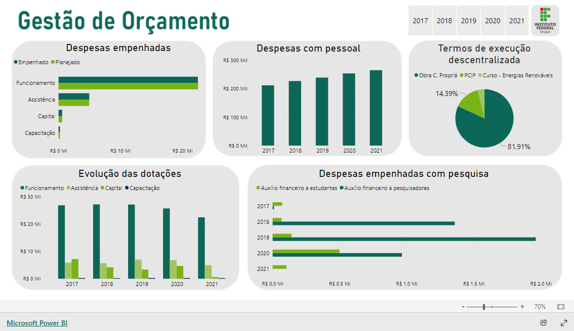 Imagem do relatório