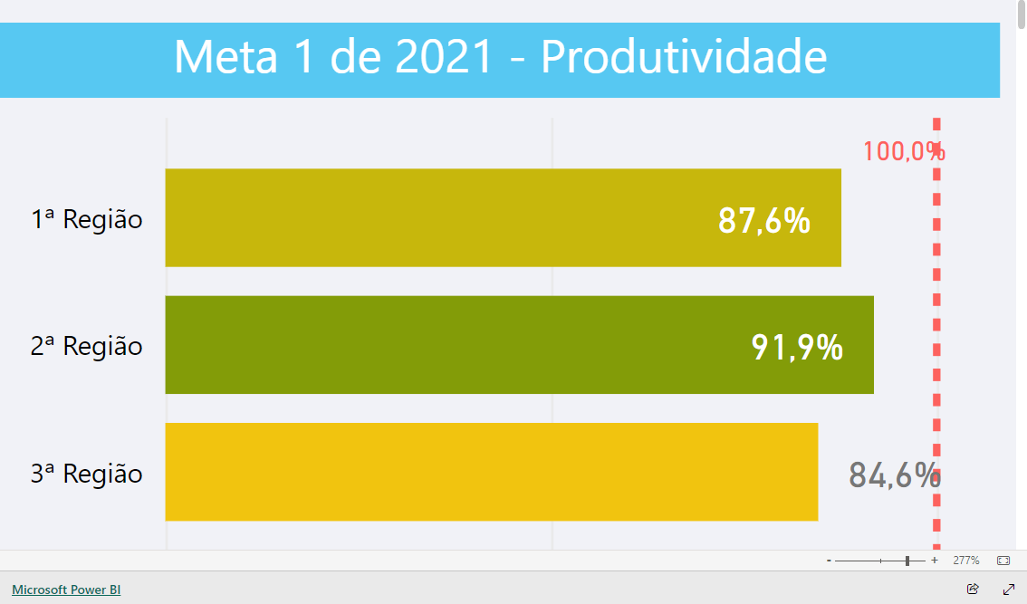 Imagem do relatório