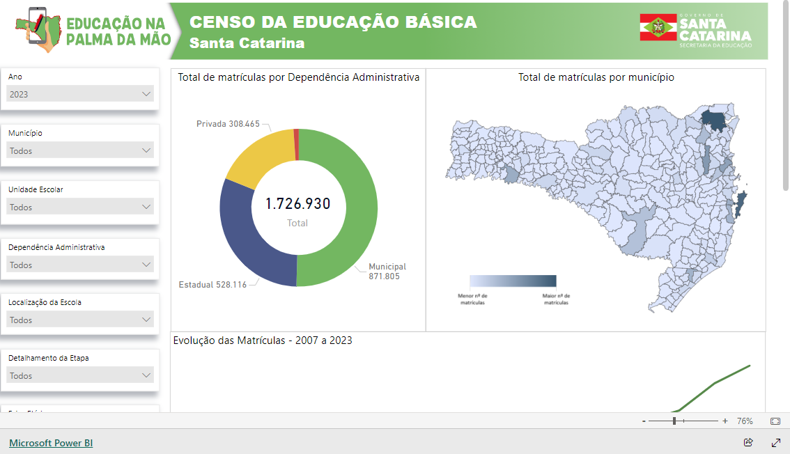 Imagem do relatório