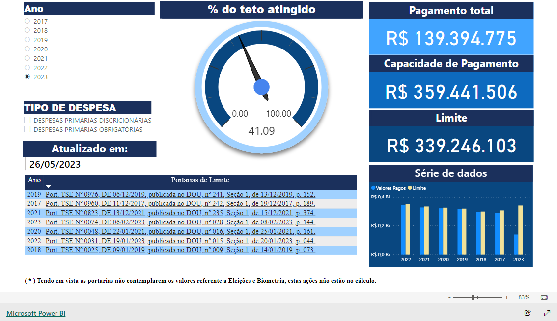 Imagem do relatório