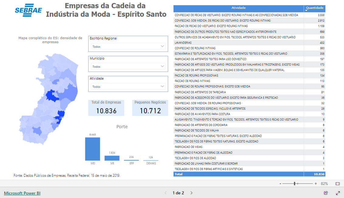 Imagem do relatório