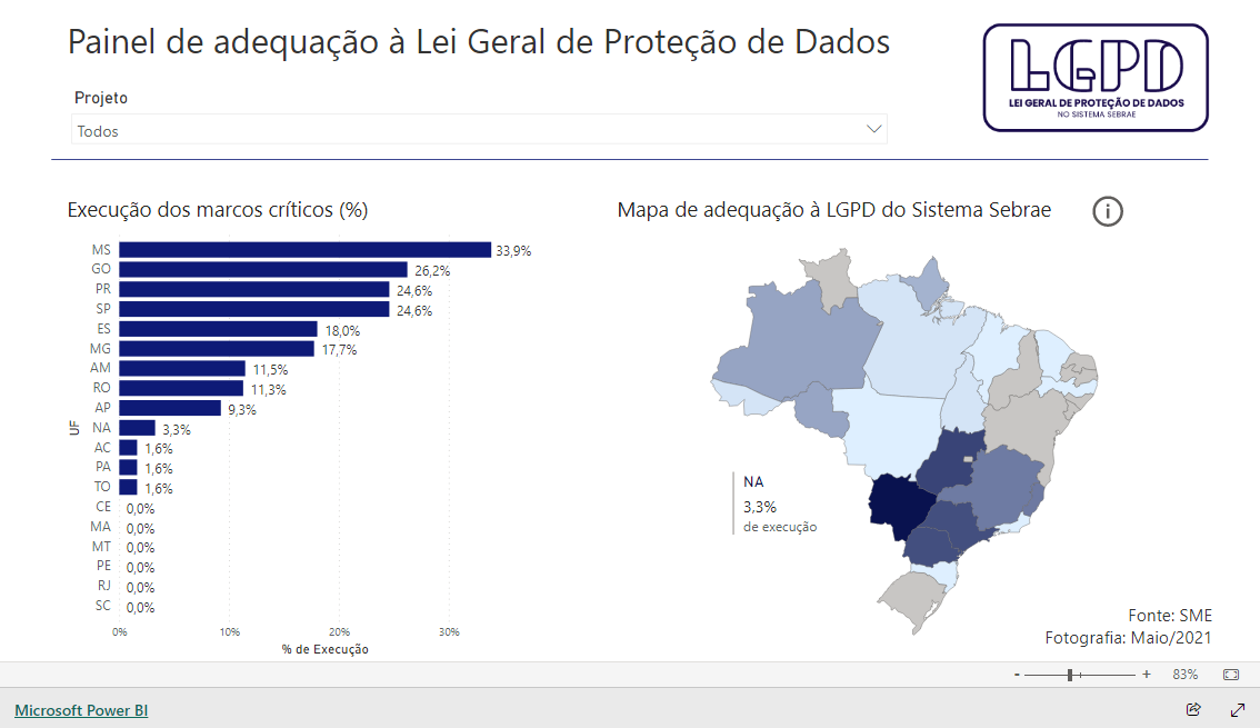 Imagem do relatório