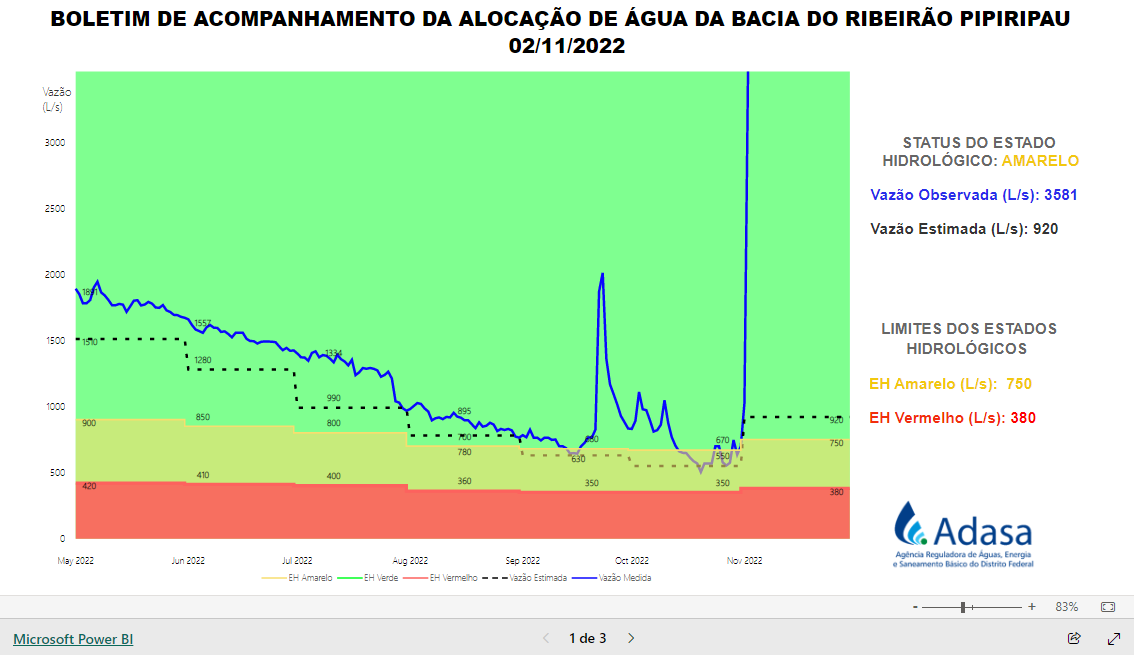 Imagem do relatório