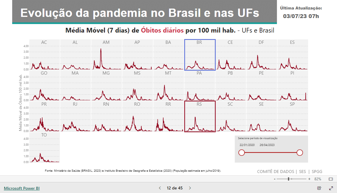 Imagem do relatório