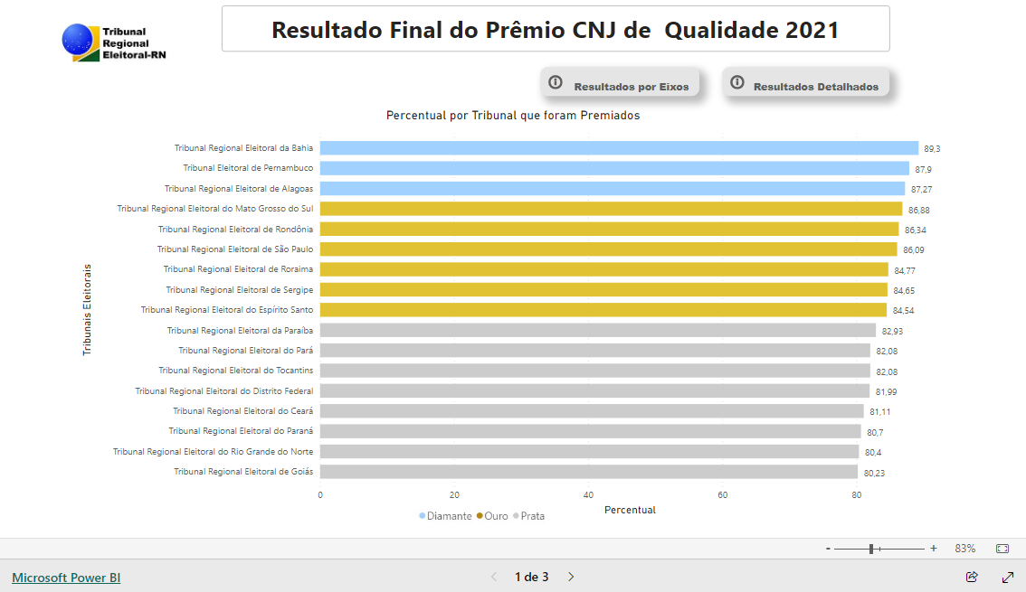 Imagem do relatório