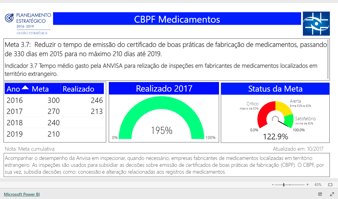 Imagem do relatório