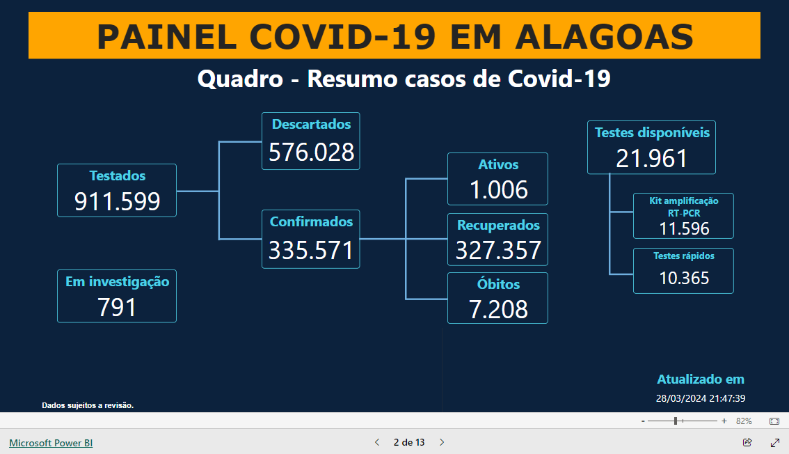 Imagem do relatório