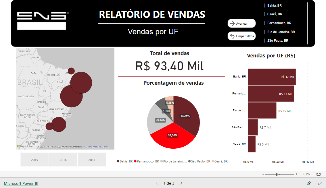 Imagem do relatório