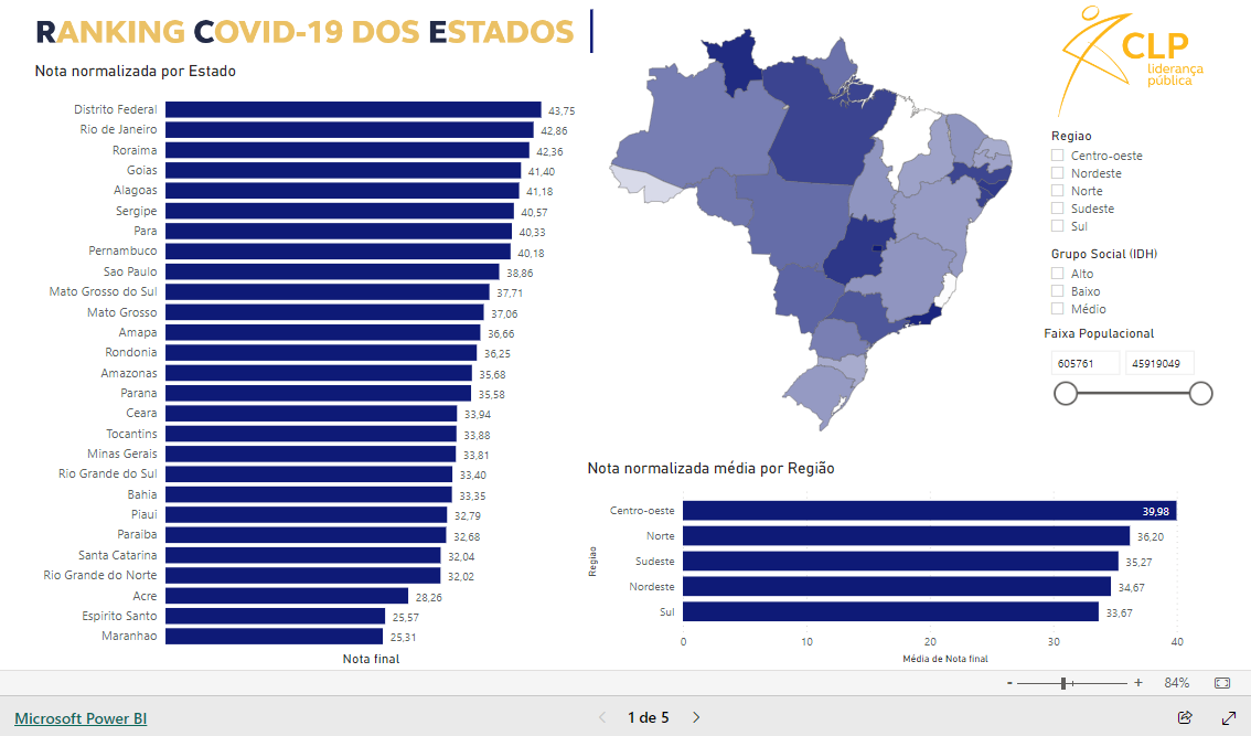 Imagem do relatório