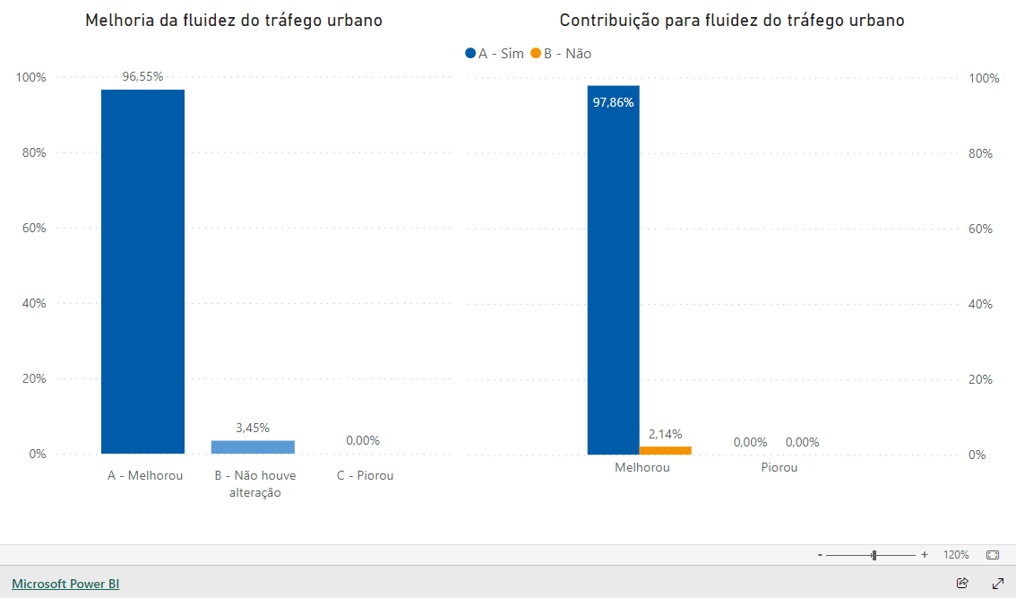 Imagem do relatório