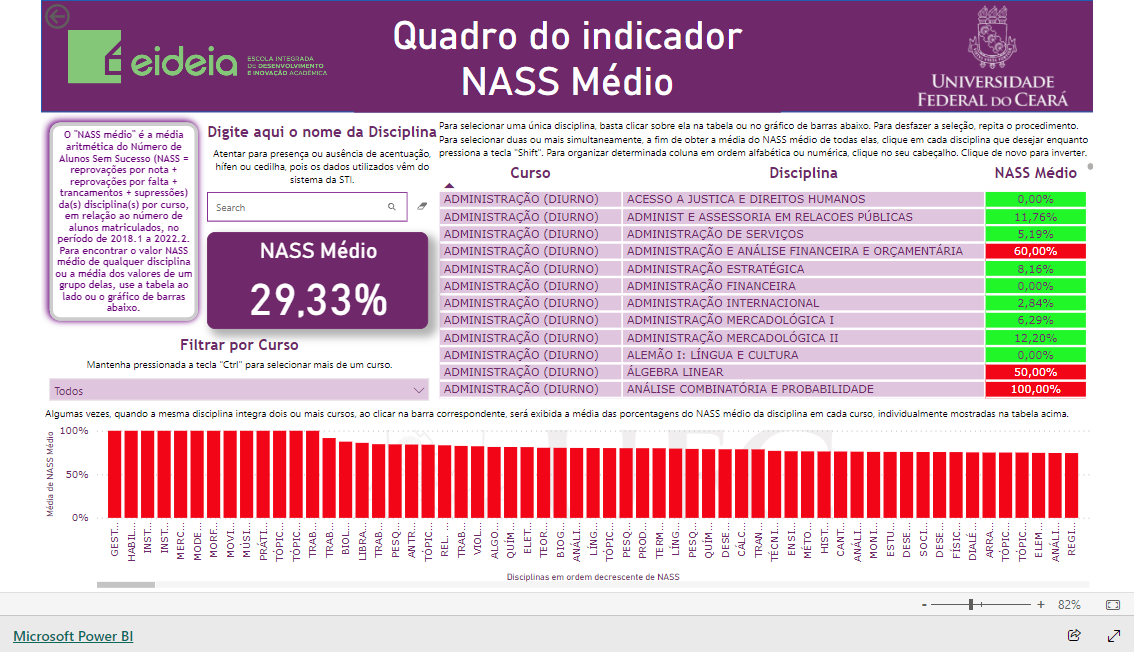 Imagem do relatório