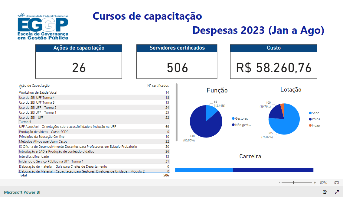 Imagem do relatório