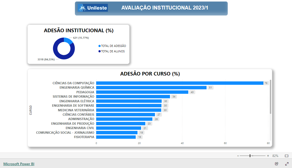 Imagem do relatório