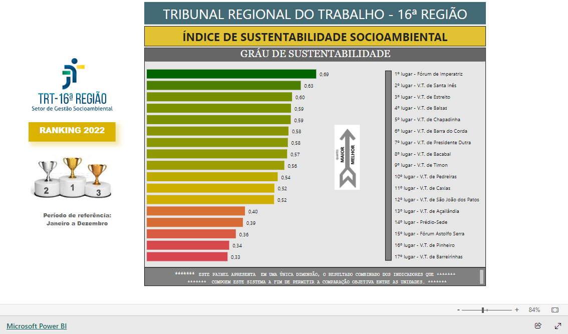 Imagem do relatório