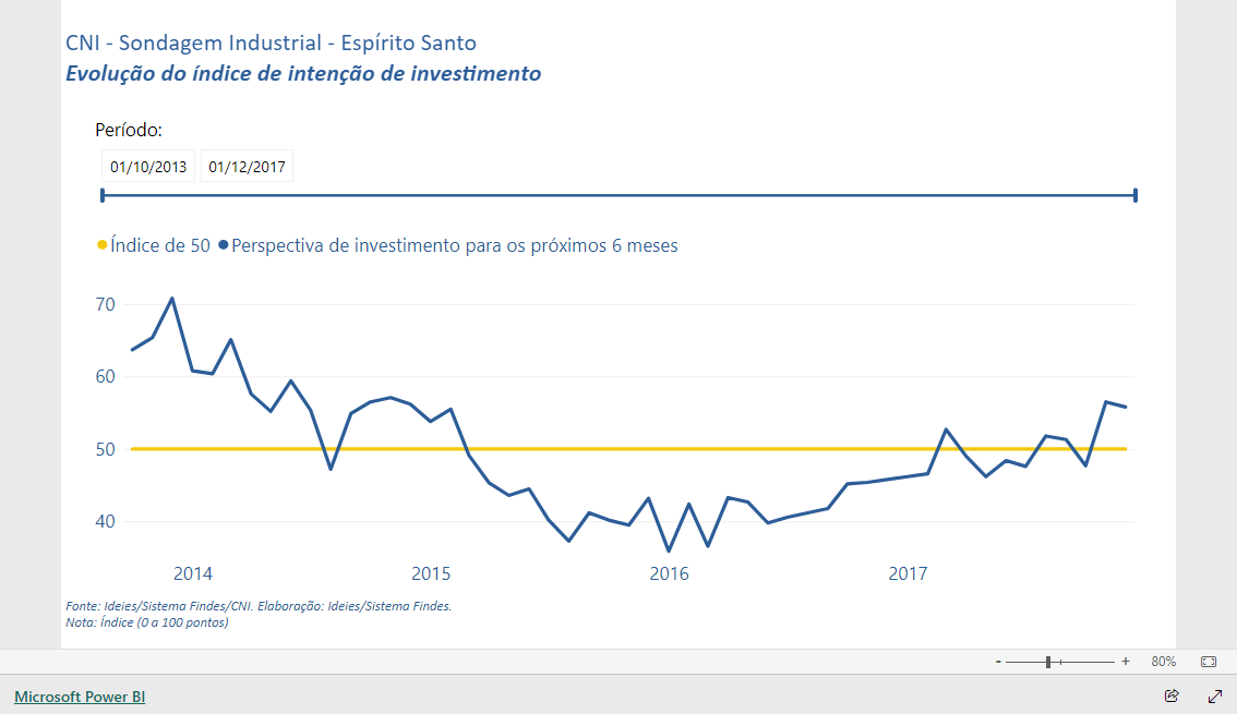 Imagem do relatório